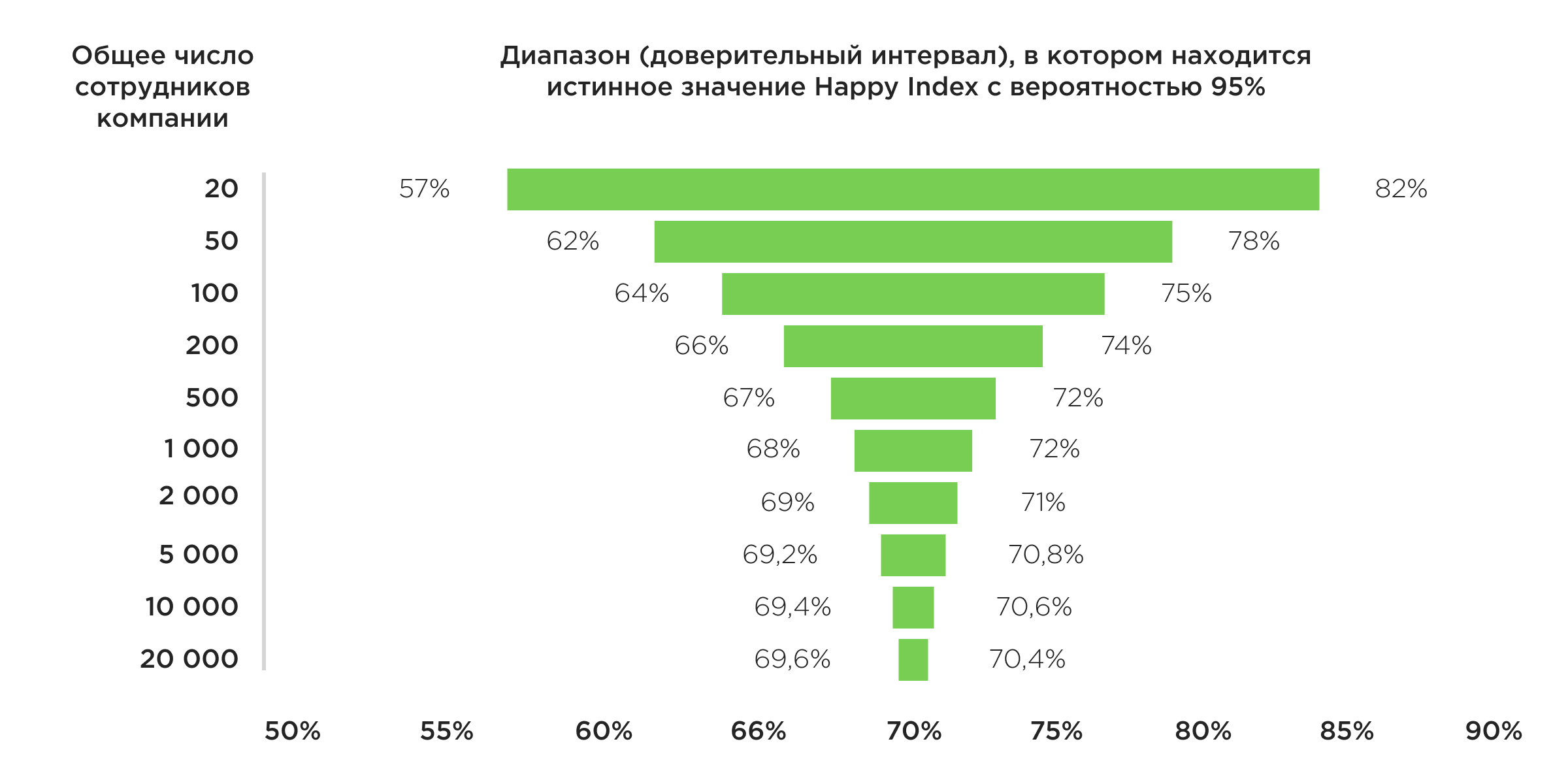 Наблюдаемое значение Happy Index