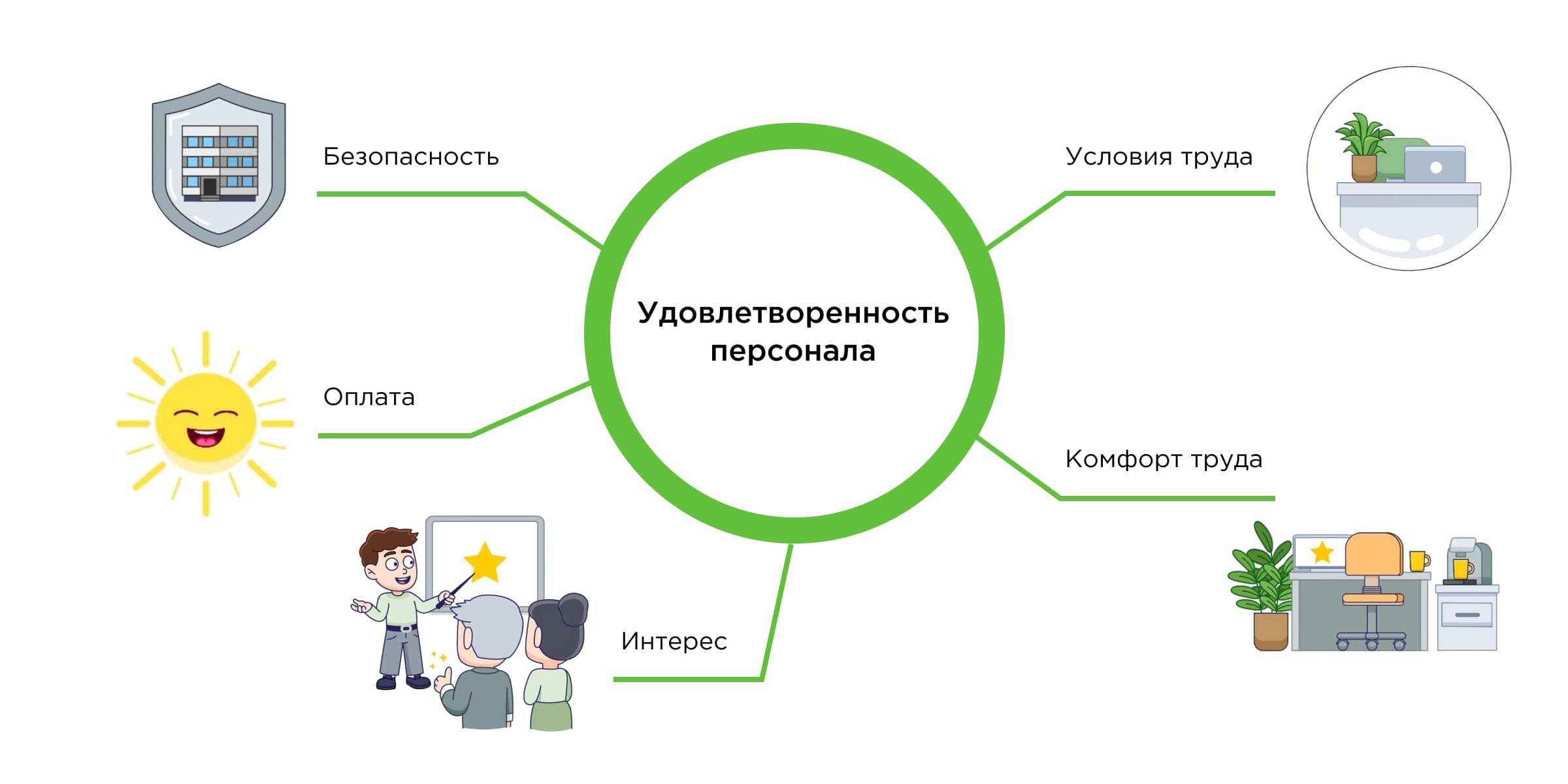 Факторы удовлетворенности Факторы удовлетворенности