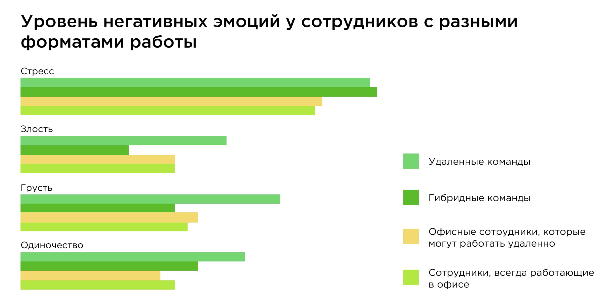 Гибридные команды