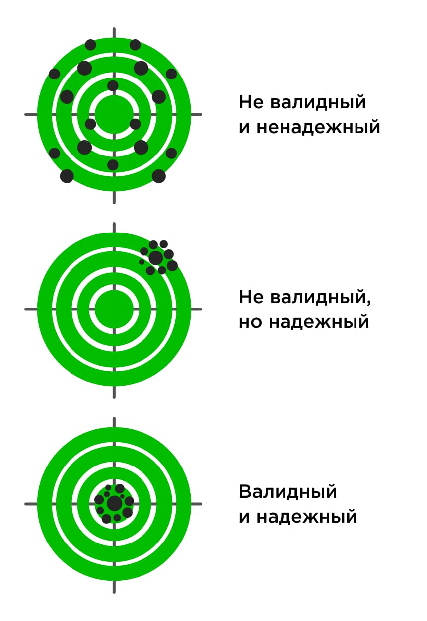 Критерии качества опросника Критерии качества опросника