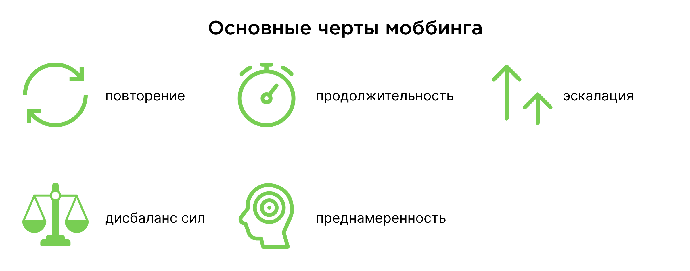 Признаки моббинга