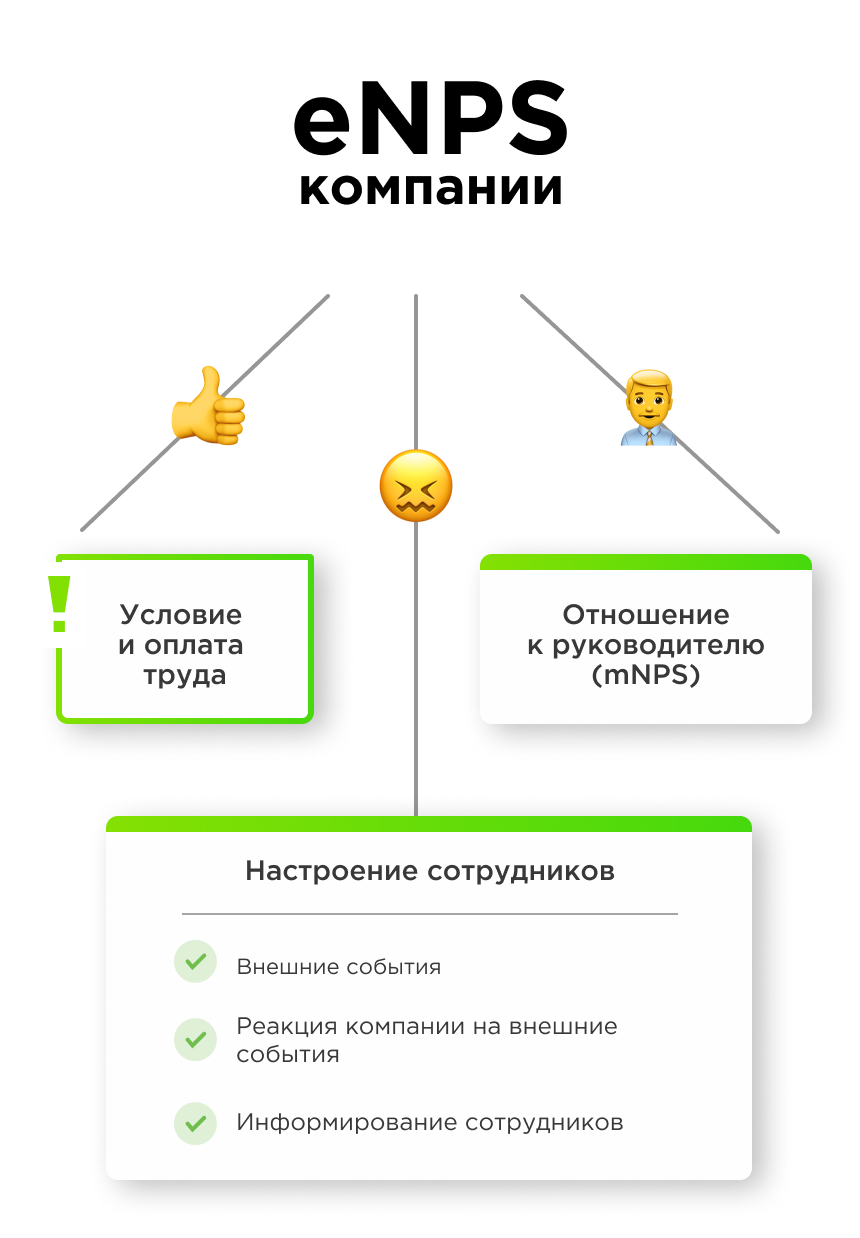 Анкета для оценки лояльности персонала Анкета для оценки лояльности персонала