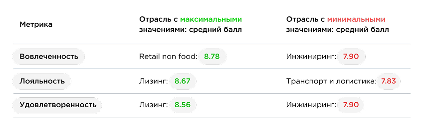 Лояльность и удовлетворенность лизинг