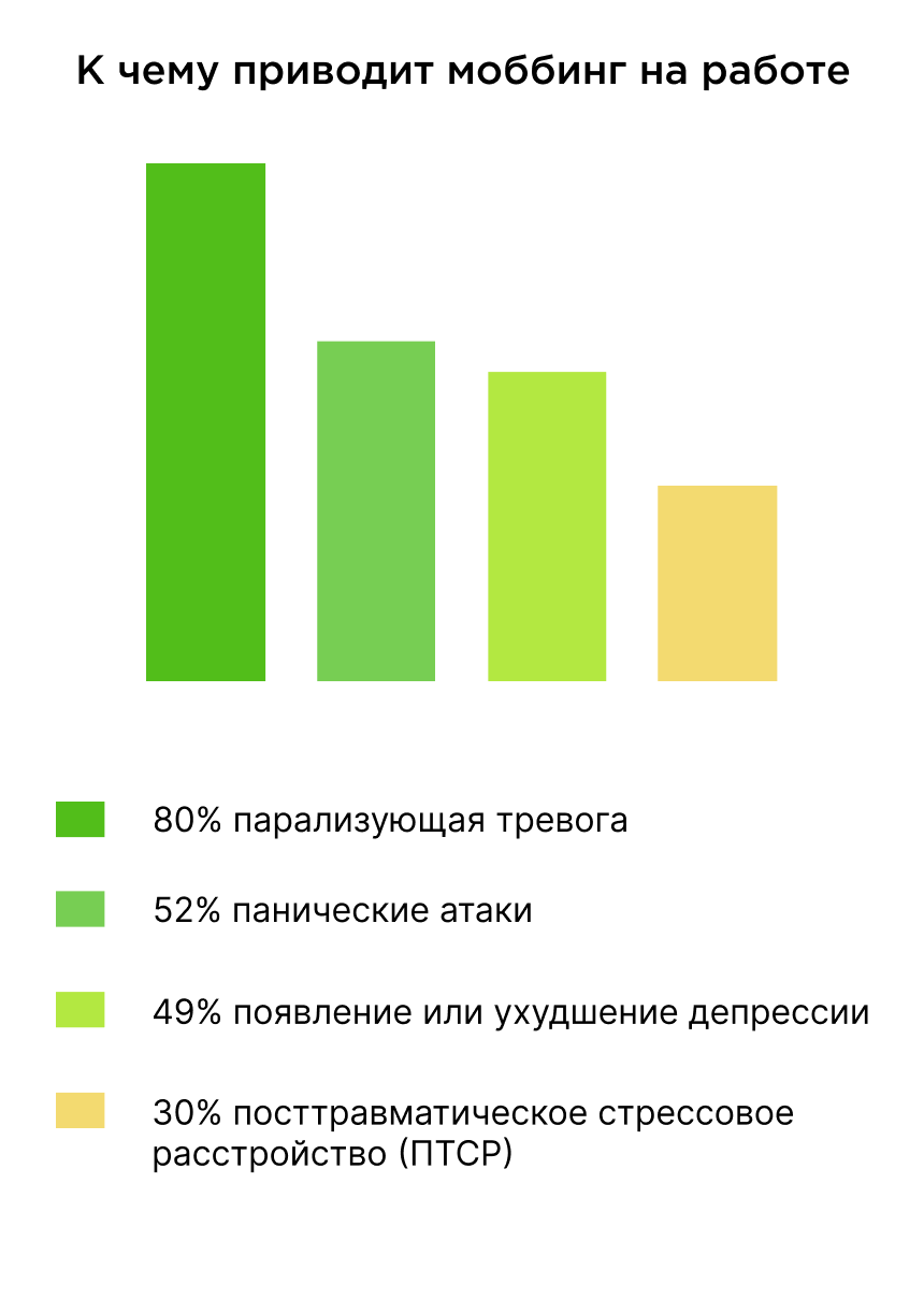 Последствия моббинга на работе