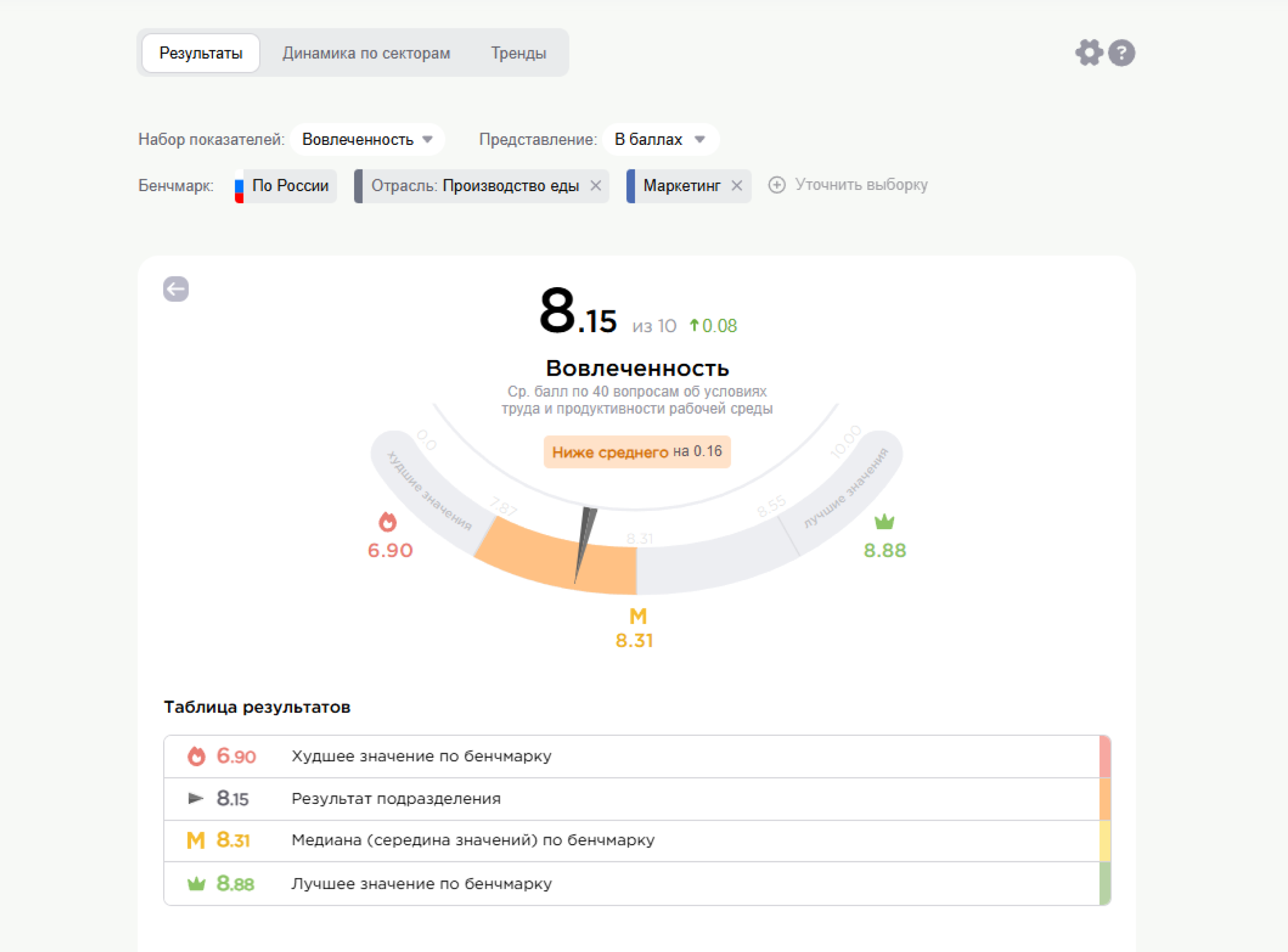 Функциональные бенчмарки Happy Job