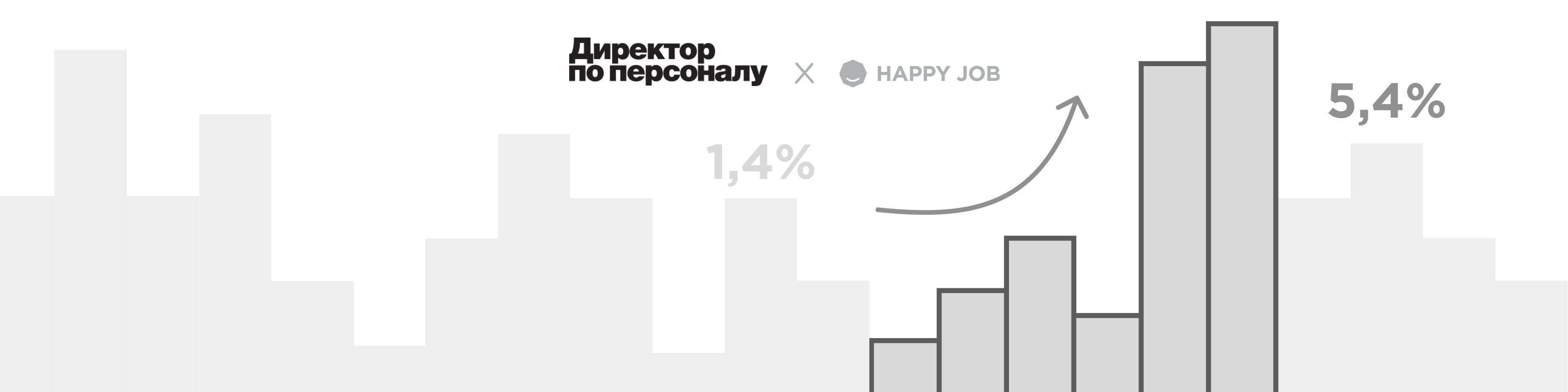 Россияне стали лояльнее и работают с большей отдачей