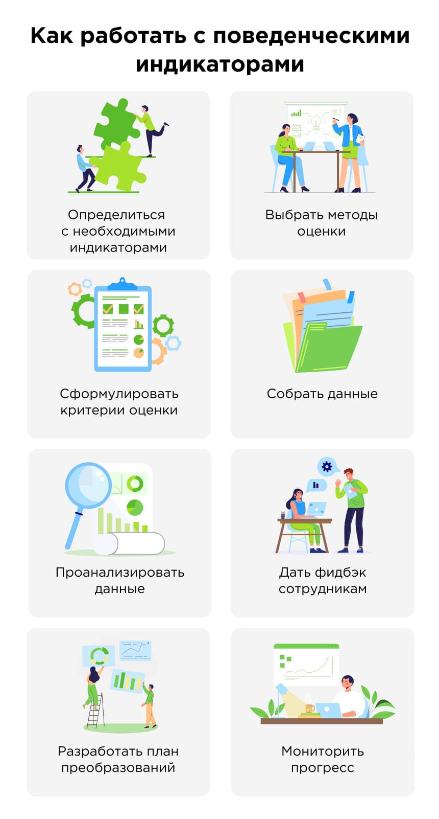 Как внедрить индикаторы поведения