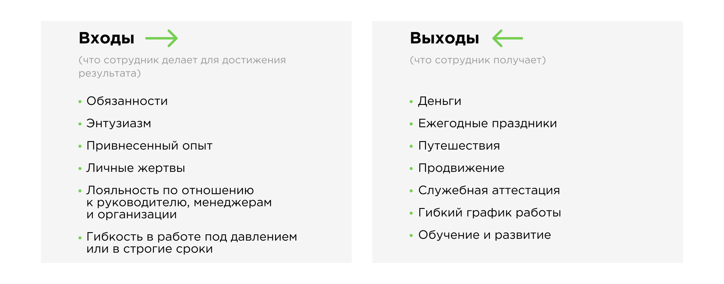 Теория справедливости Адамса