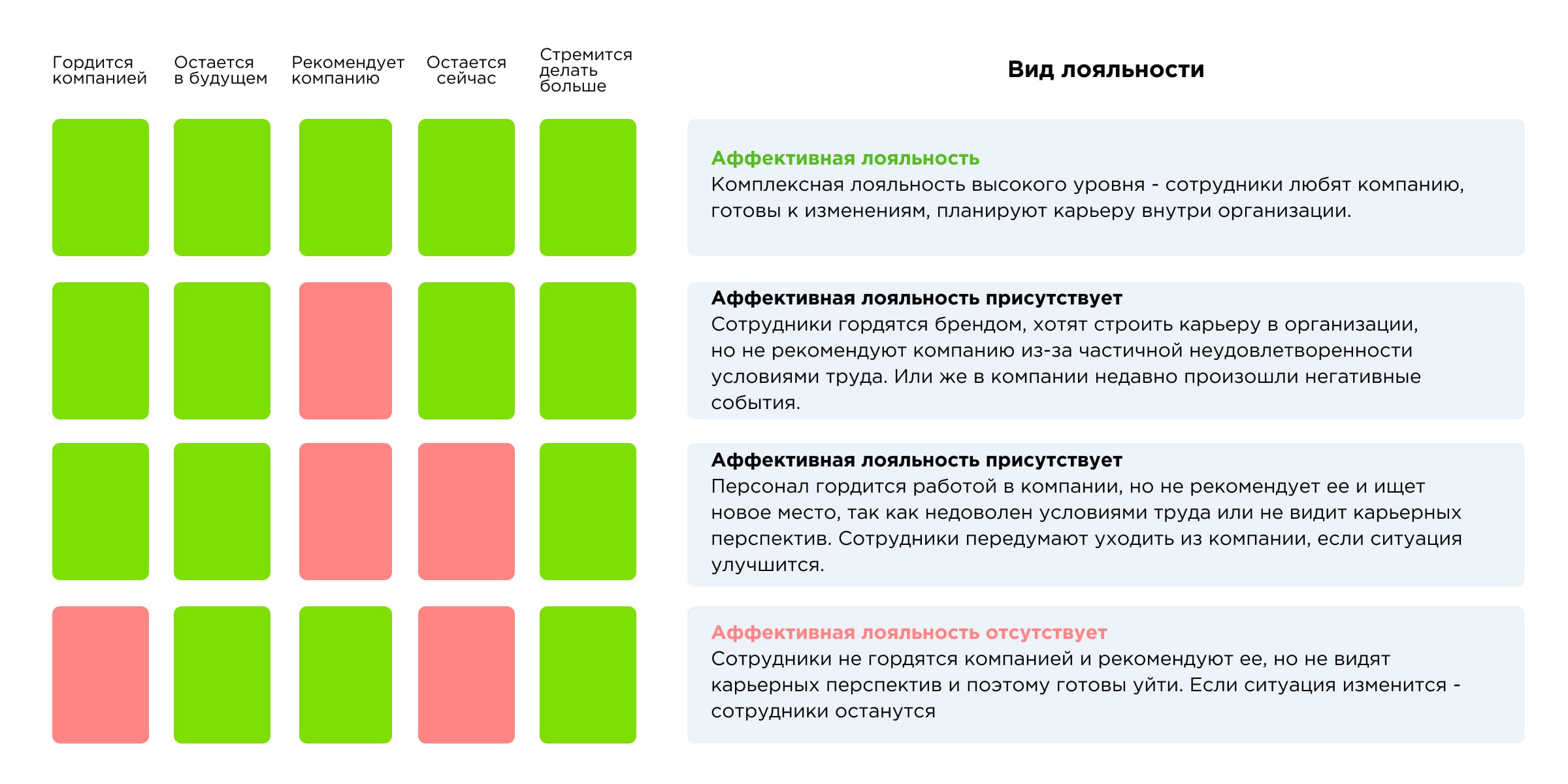 Анкета для исследования eNPS Анкета для исследования eNPS