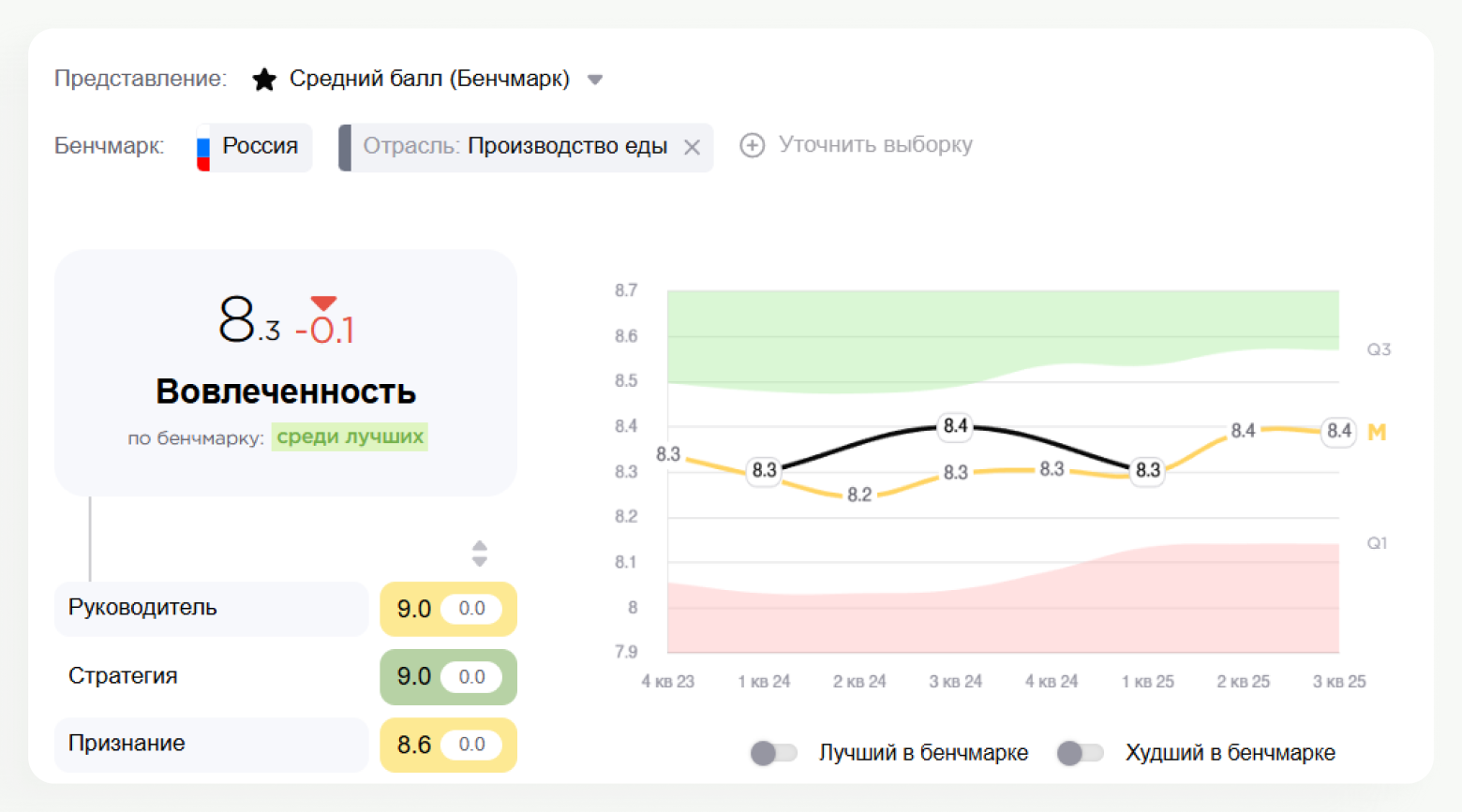 Отображение результатов в баллах Отображение результатов в баллах