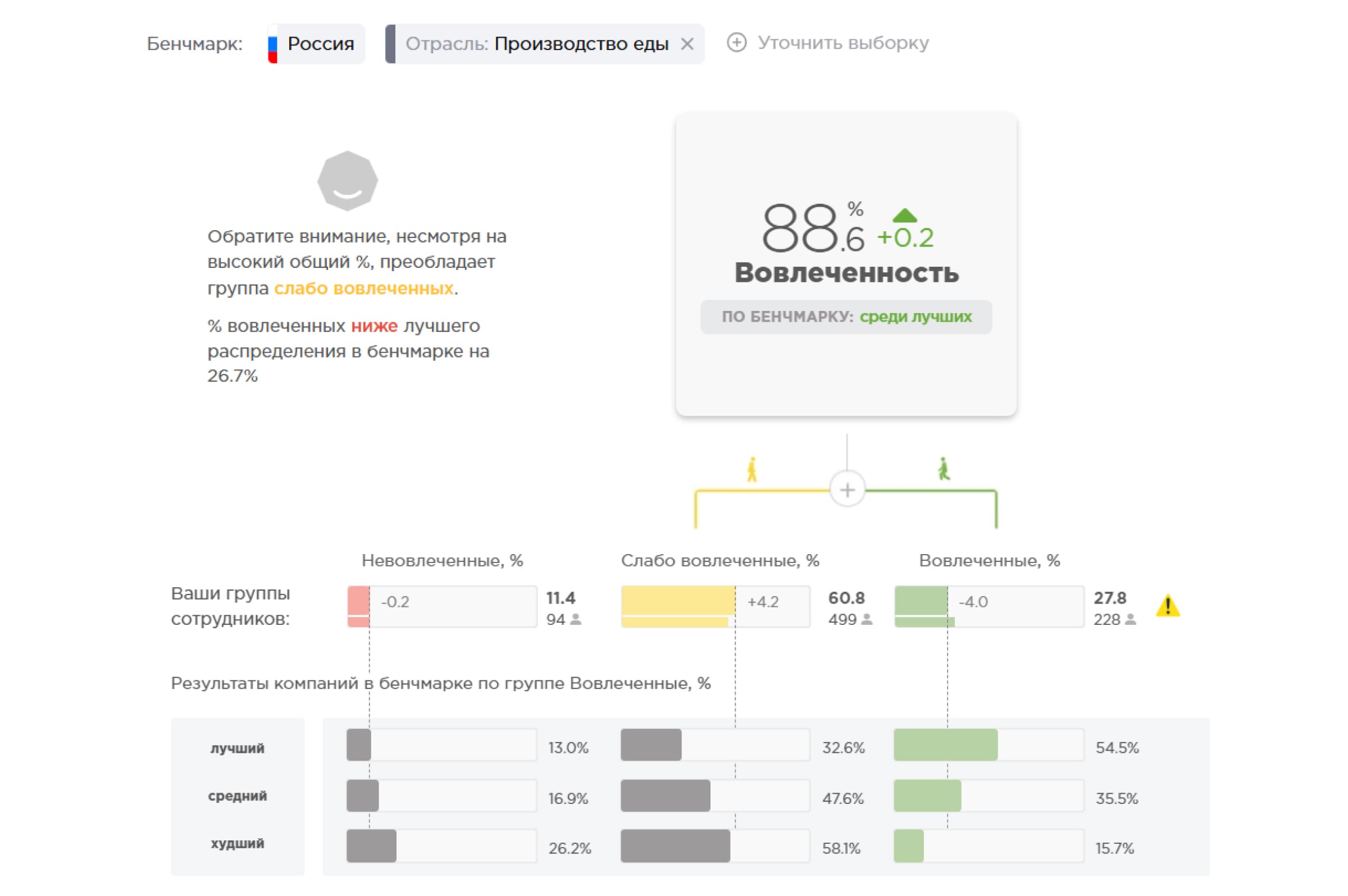 Отчет по вовлеченности на платформе Happy Job Отчет по вовлеченности на платформе Happy Job