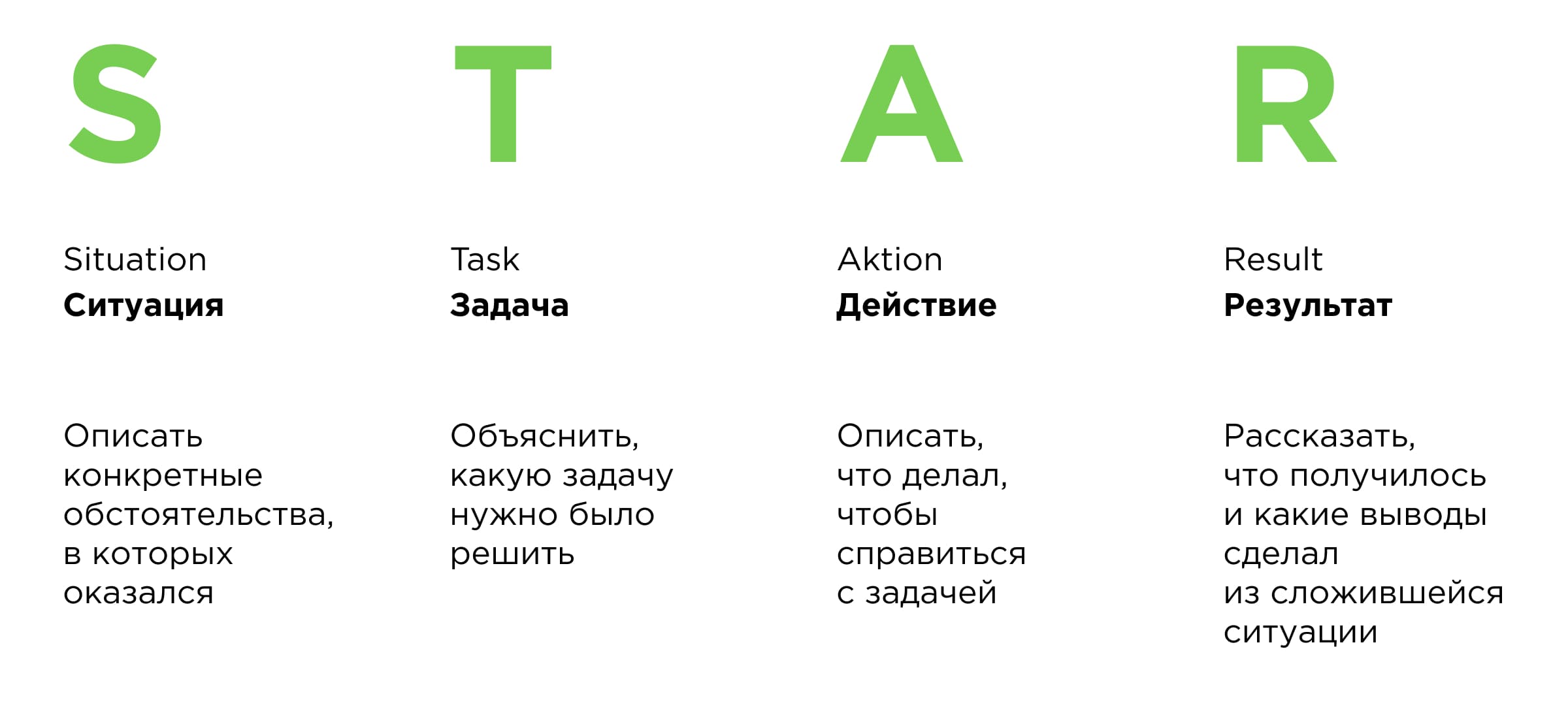 Метод STAR Метод STAR