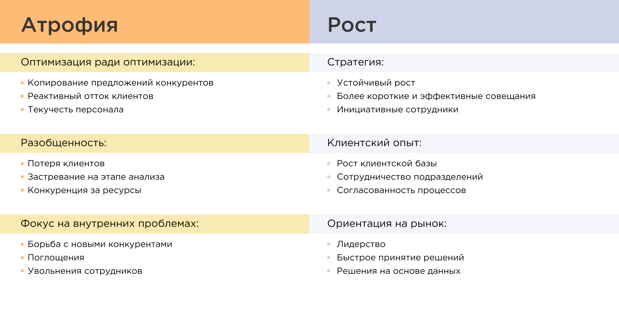 Атрофия корпоративной культуры
