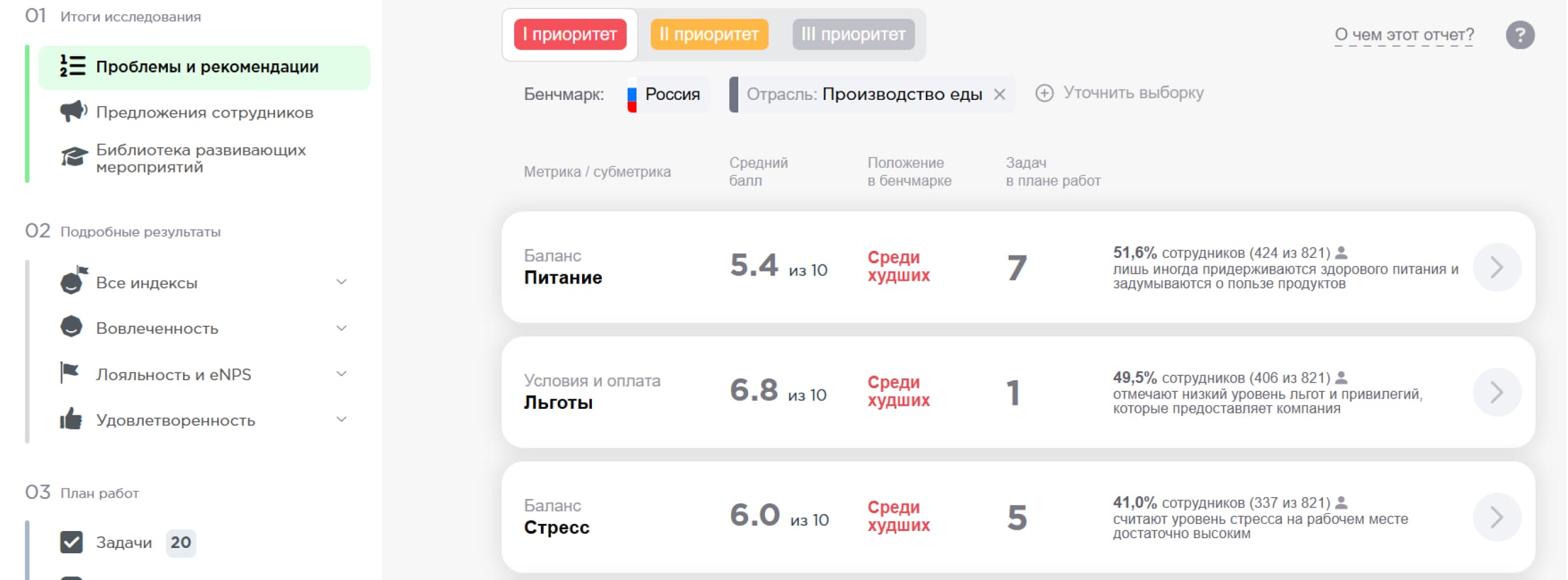 Пример отчета на платформе Happy Job Пример отчета на платформе Happy Job