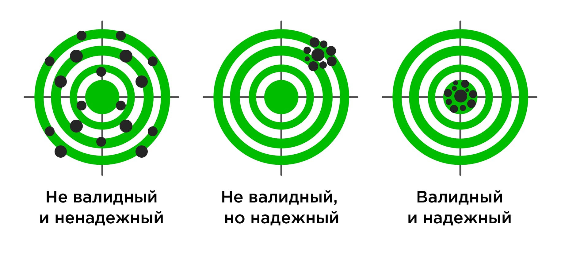 Критерии качества опросника Критерии качества опросника