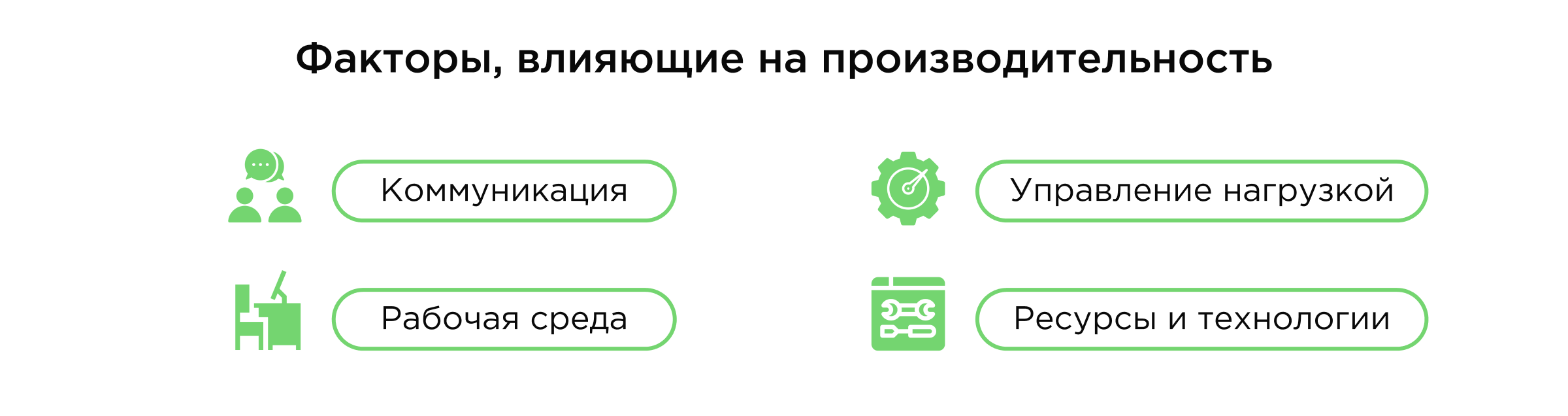 Повышение производительности персонала