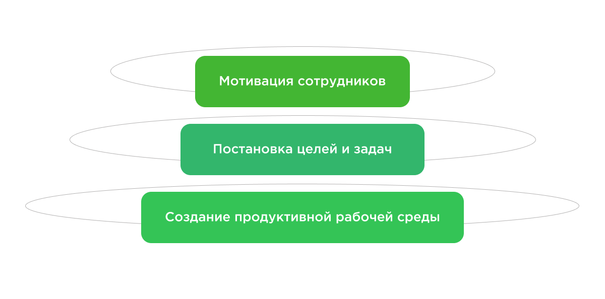 Линейные и функциональные руководители