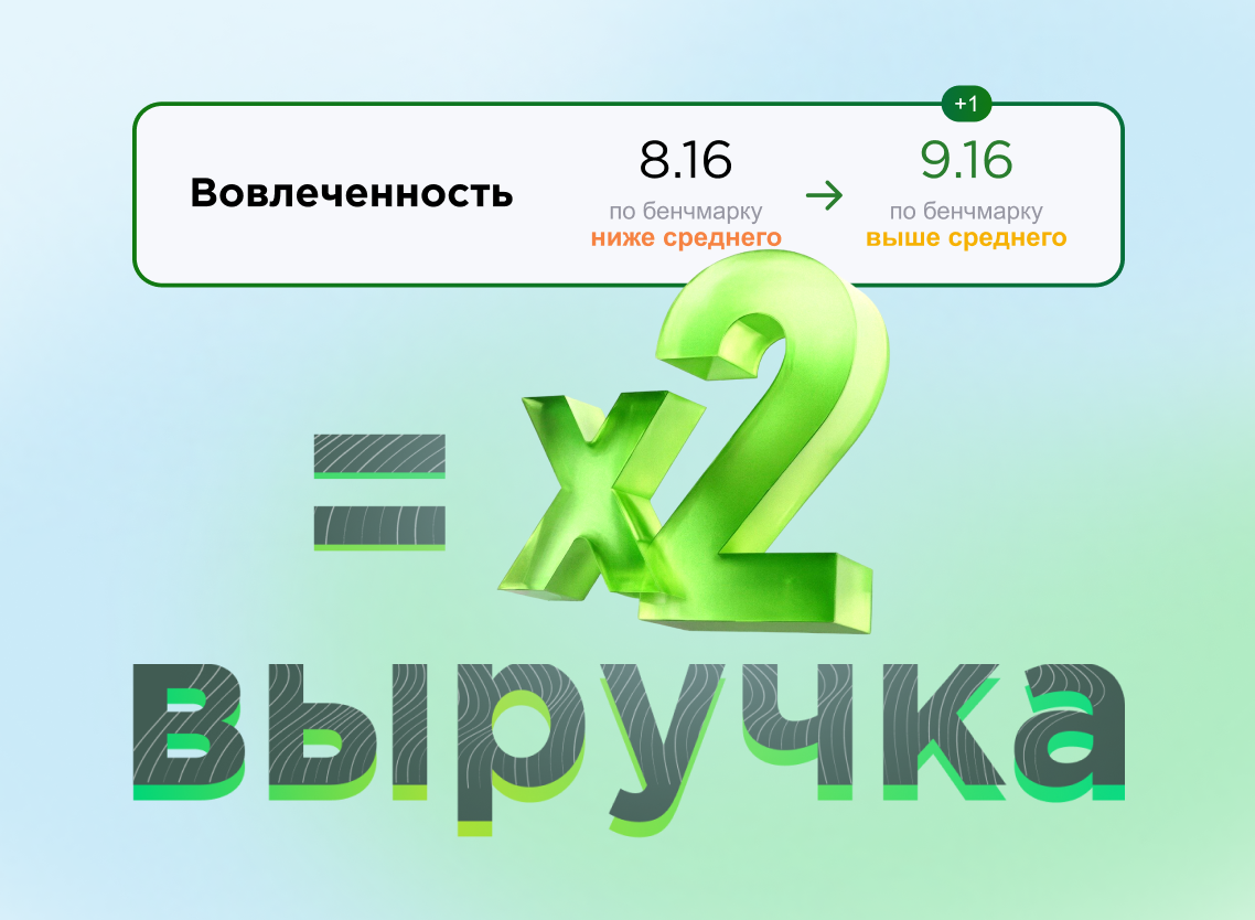 Влияние вовлеченности и лояльности на выручку: научное обоснование