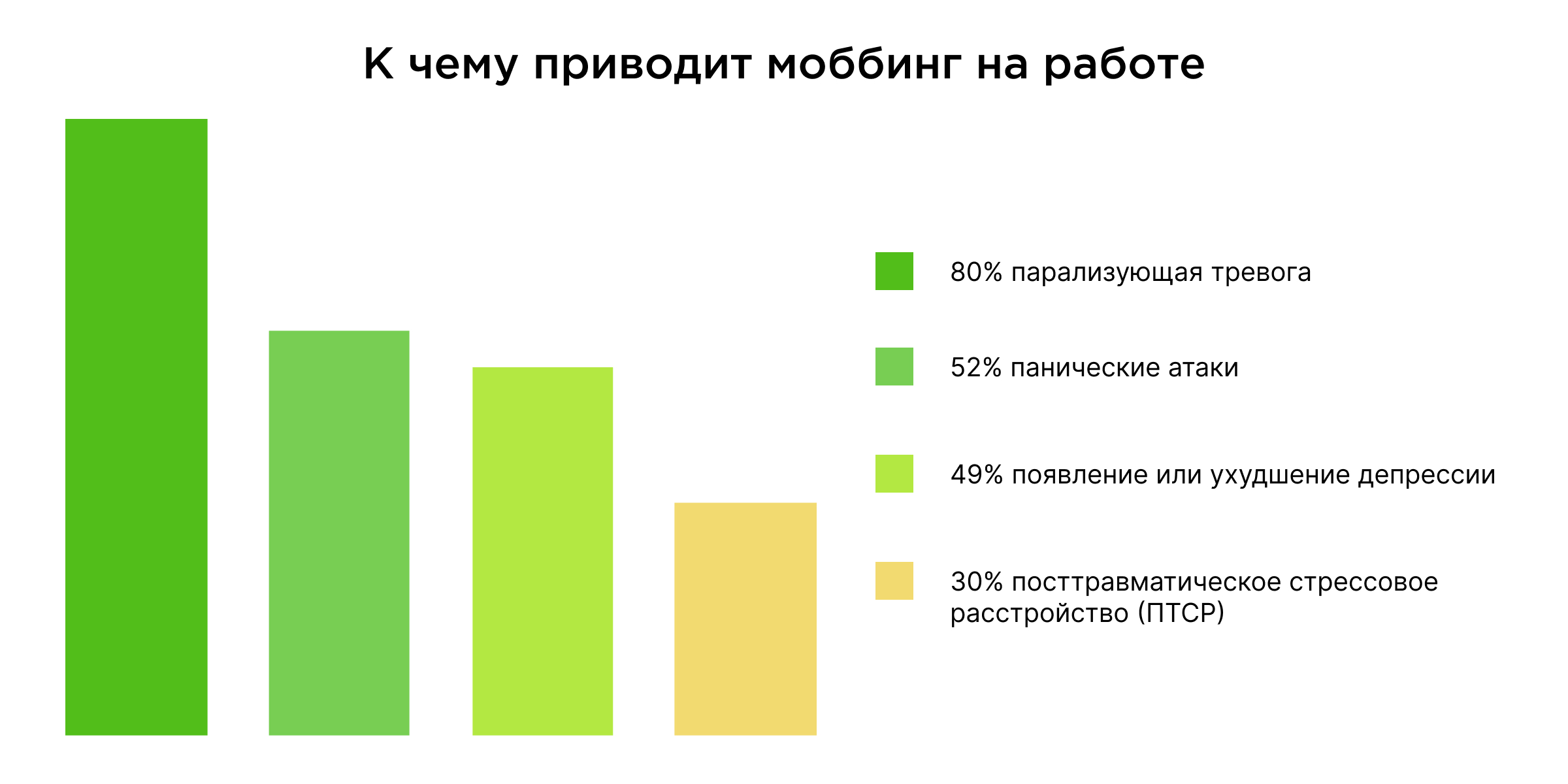 Последствия моббинга на работе