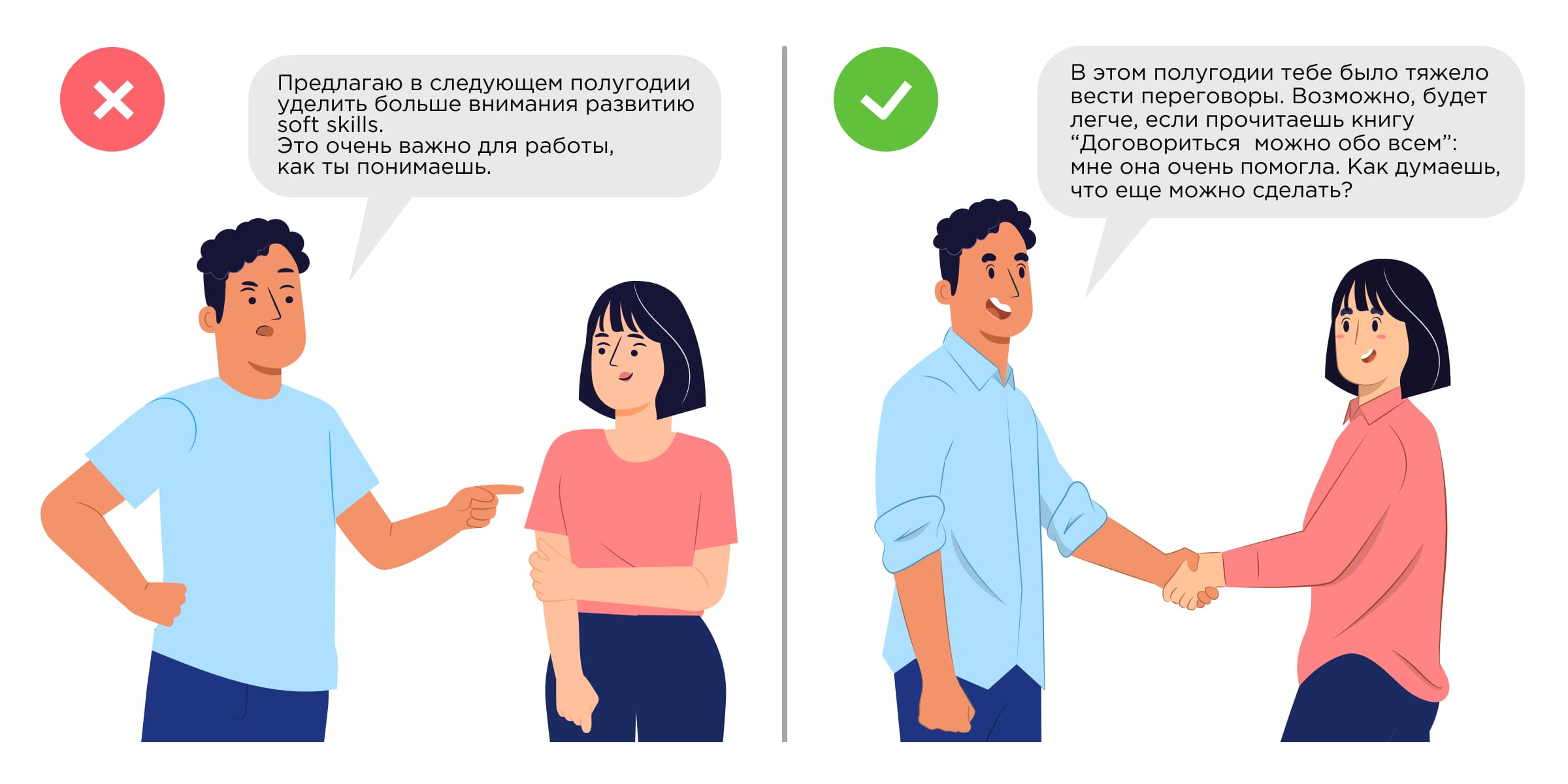 Правила обратной связи Правила обратной связи
