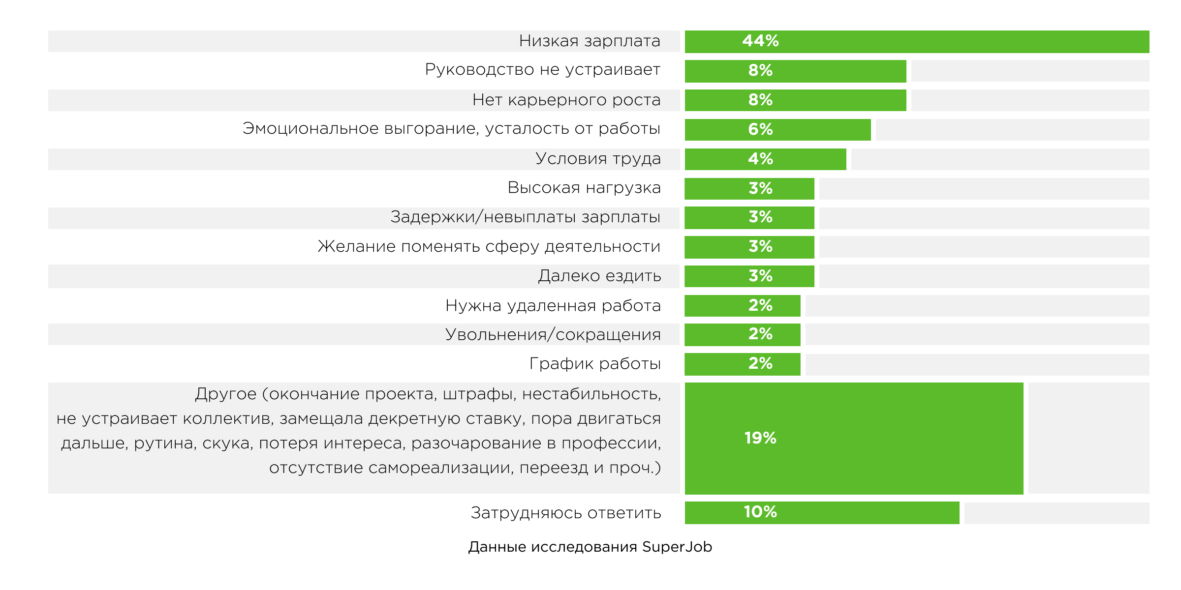 россияне недовольны зарплатой россияне недовольны зарплатой