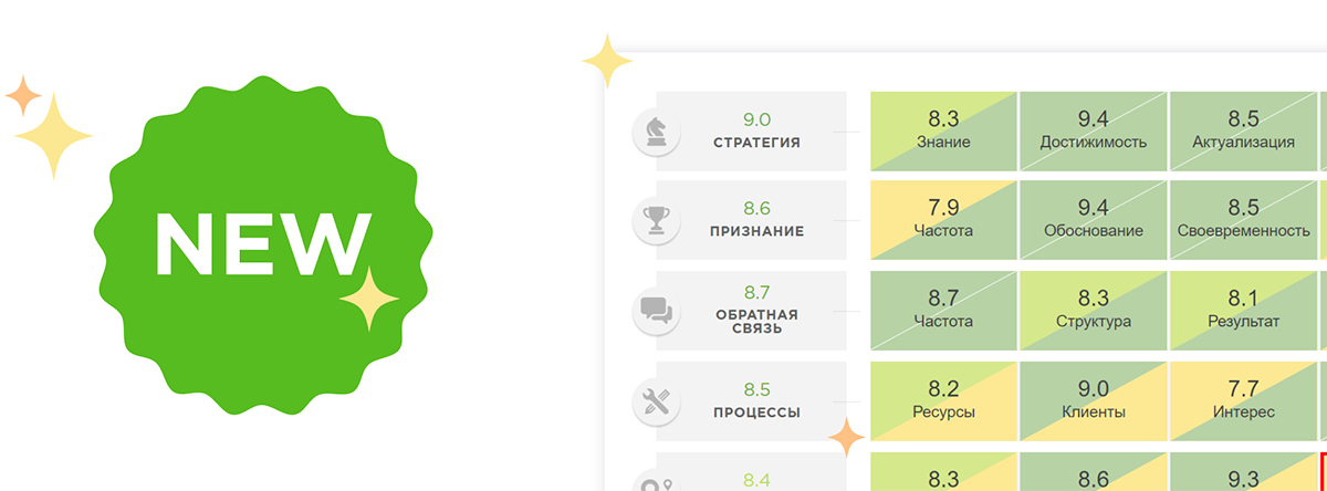 Анализировать итоги опросов на Happy Job стало еще удобнее