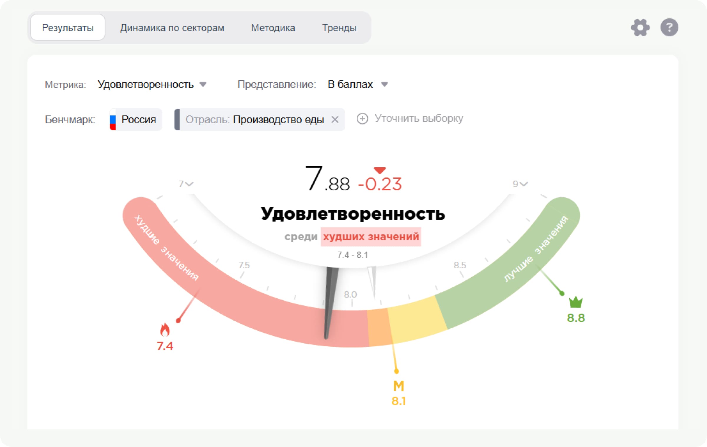 Бенчмаркинг Happy Job Бенчмаркинг Happy Job