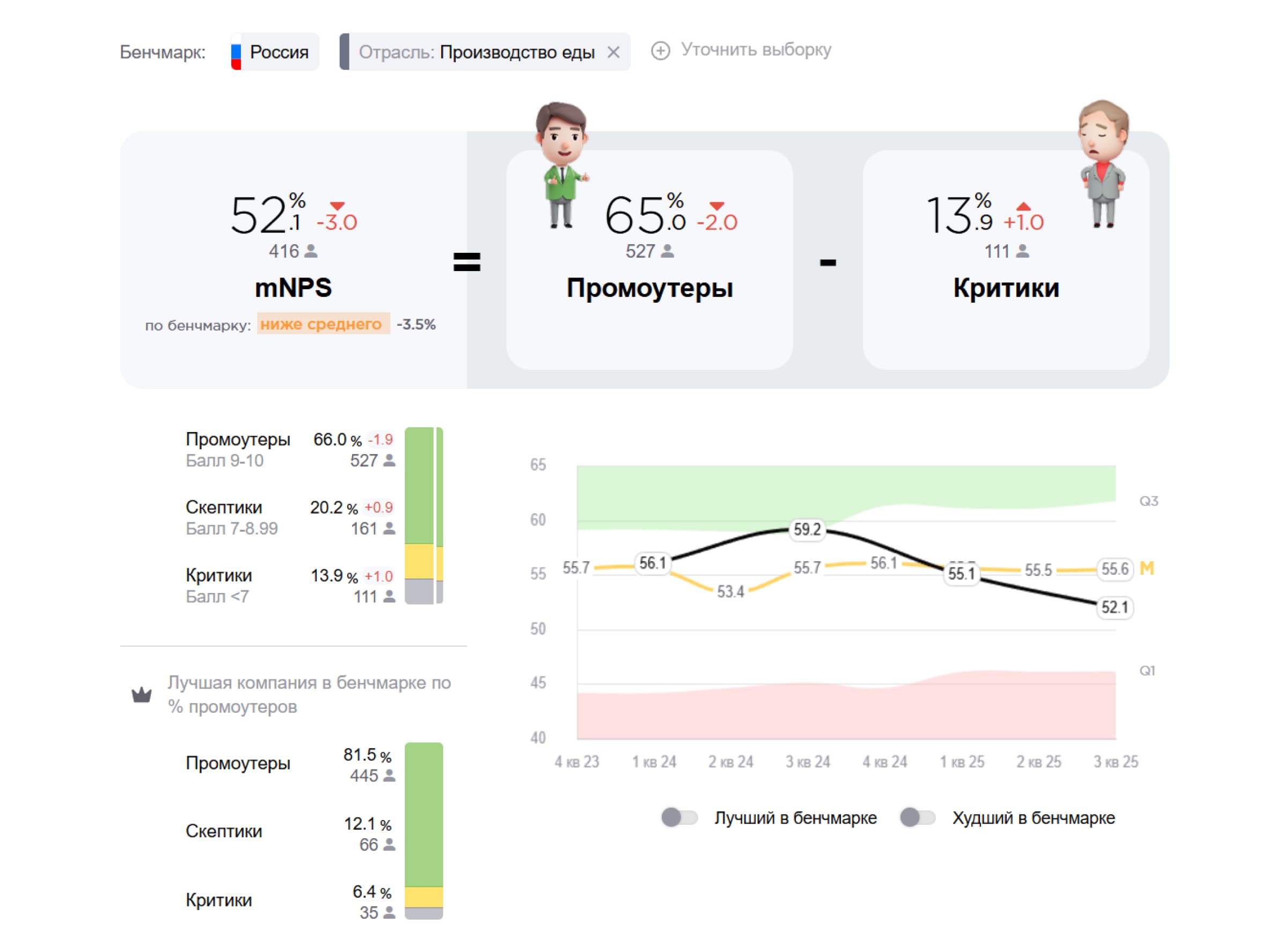 Оценка mNPS на платформе Happy Job Оценка mNPS на платформе Happy Job
