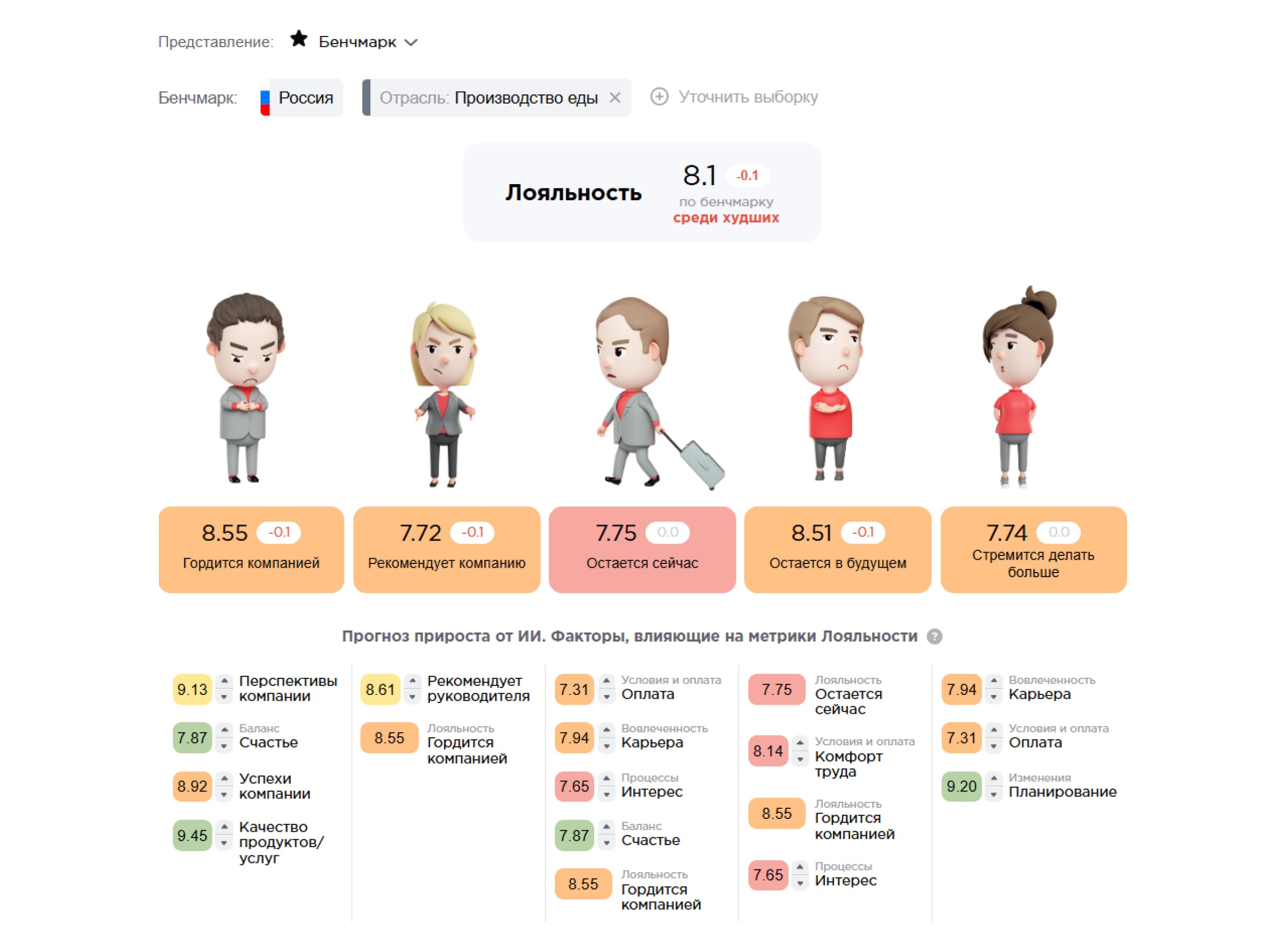 Предиктивный отчет на платформе Happy Job Предиктивный отчет на платформе Happy Job