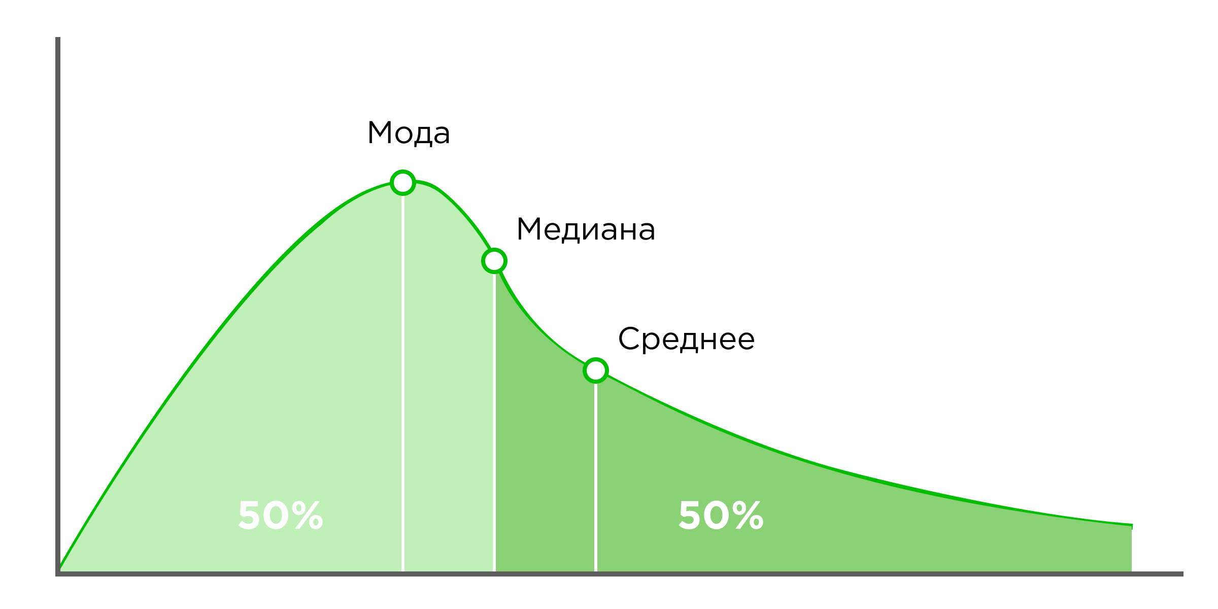 Описательная статистика Описательная статистика