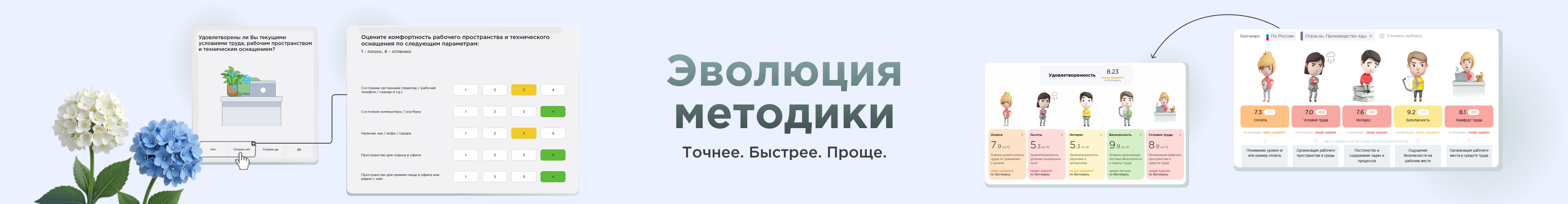Happy Job впервые обновила методику исследований