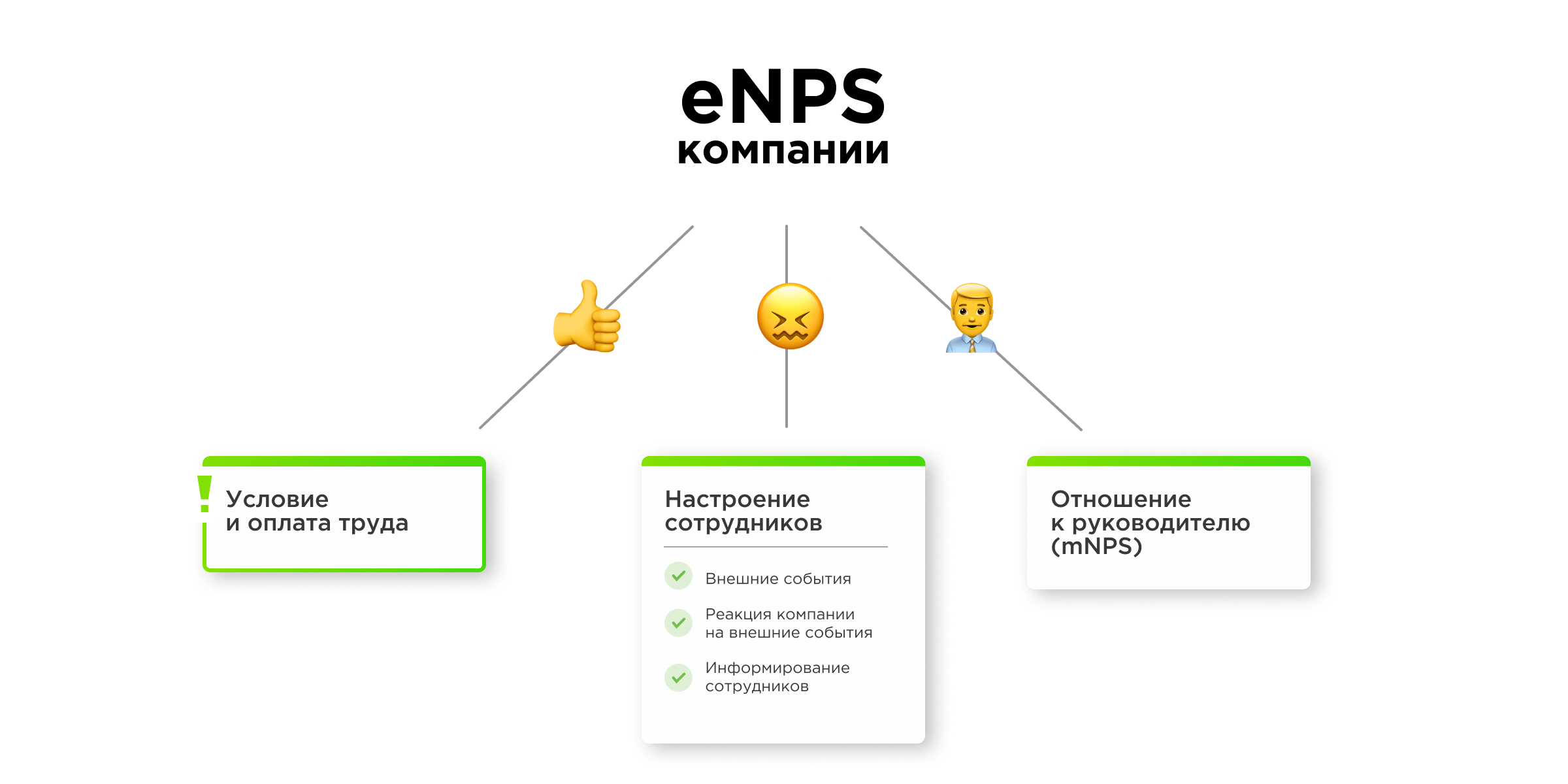 Анкета для оценки лояльности персонала Анкета для оценки лояльности персонала