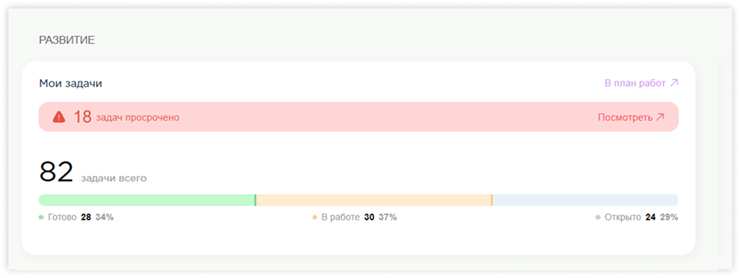 Развитие метрик