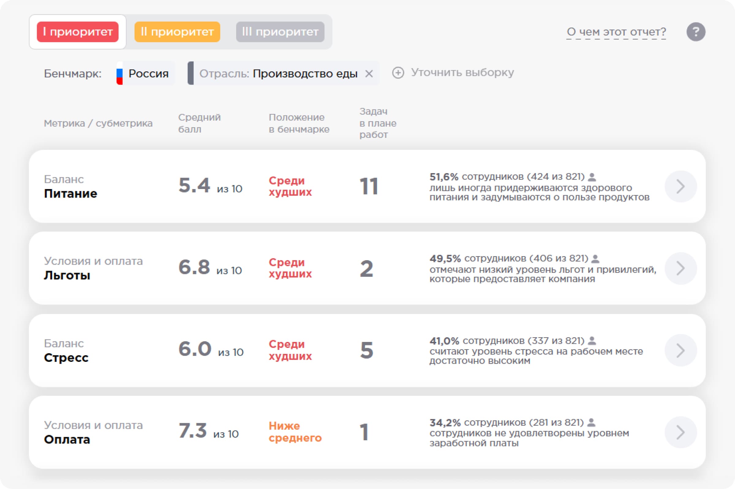 Пример отчета на платформе Happy Job Пример отчета на платформе Happy Job