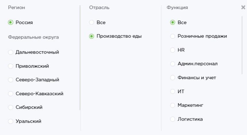 Региональные бенчмарки Happy Job
