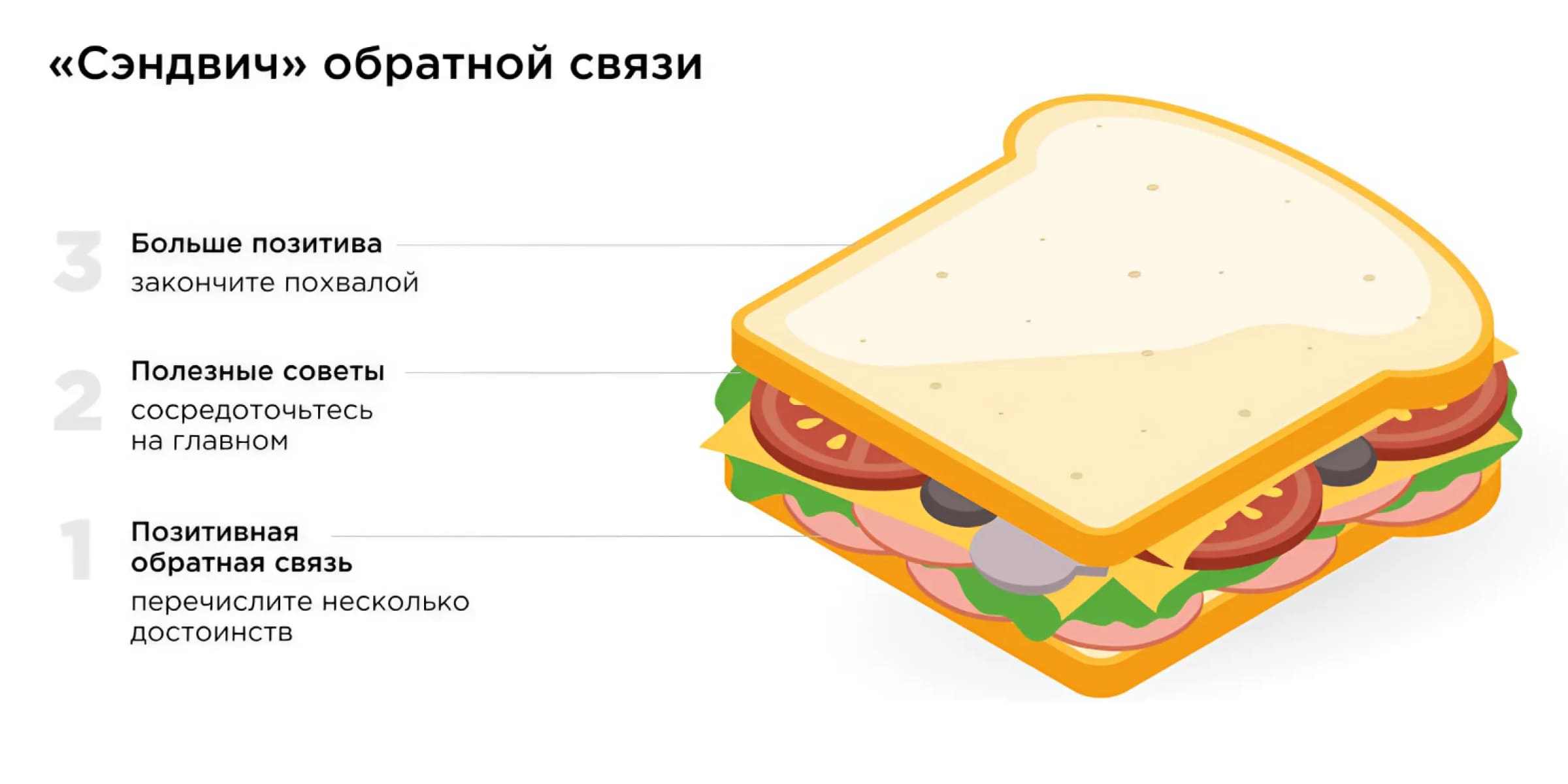 Как хвалить сотрудников Как хвалить сотрудников