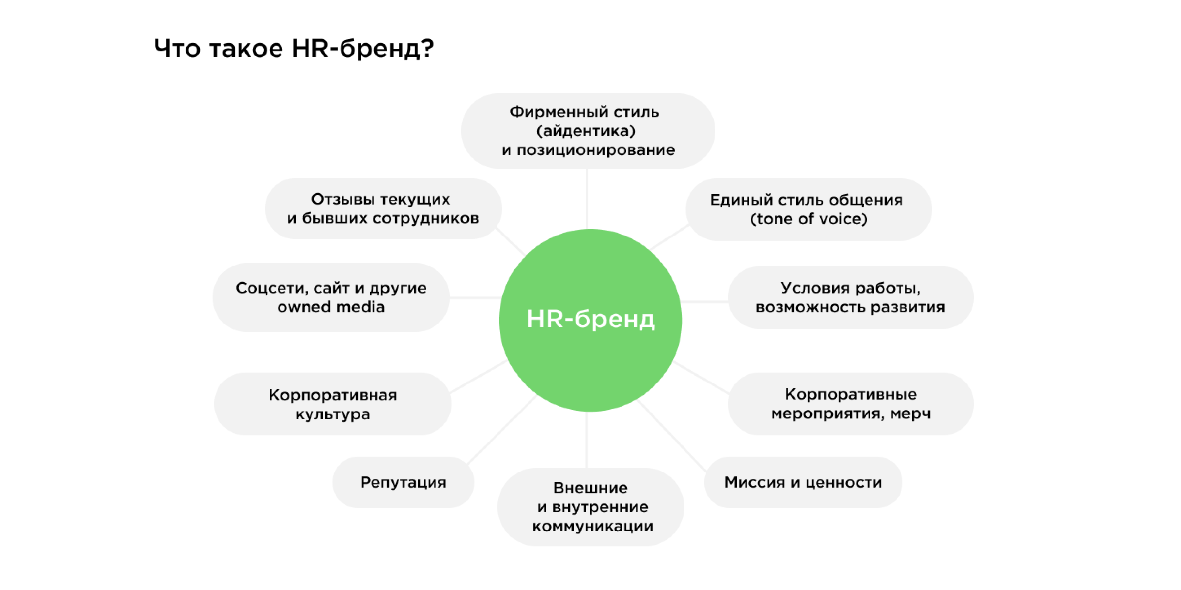 HR-бренд