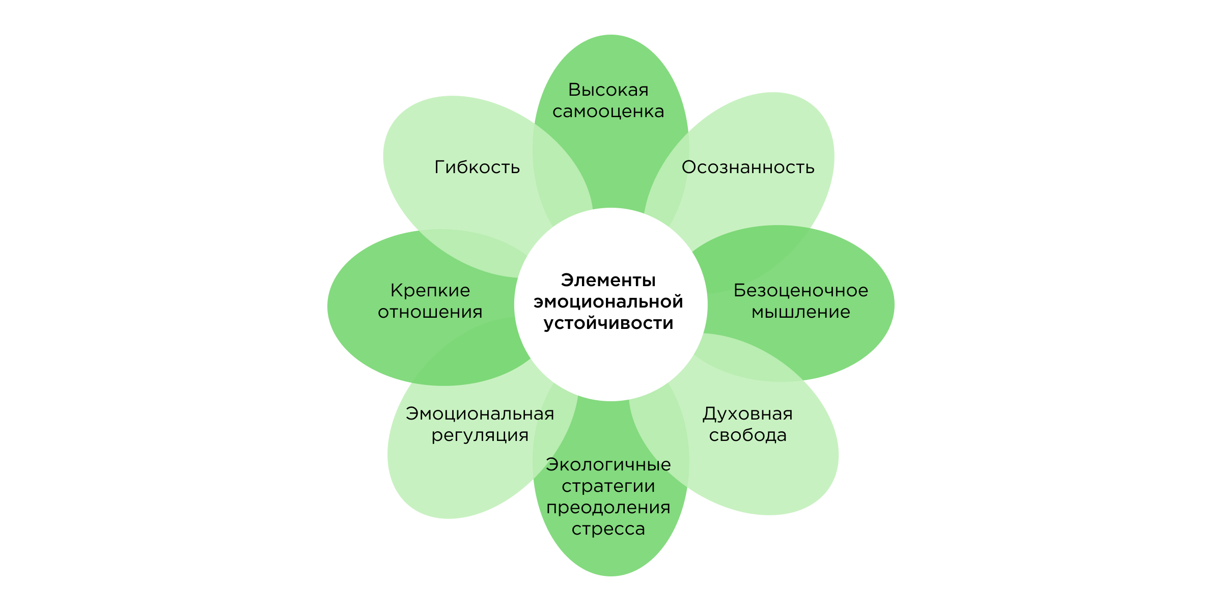 Элементы эмоциональной устойчивости
