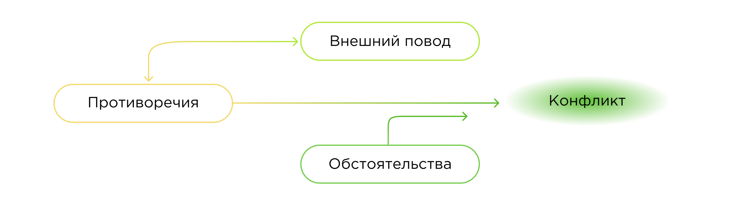 Конфликт на рабочем месте
