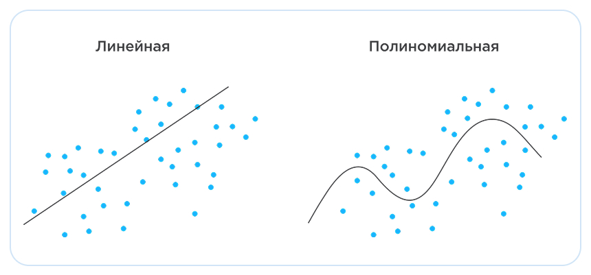 Полиномиальная регрессия