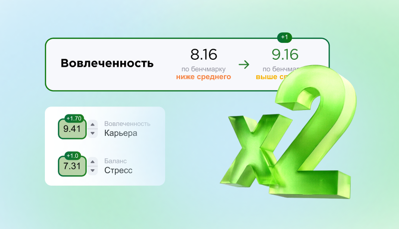 Влияние вовлеченности и лояльности на выручку: научное обоснование