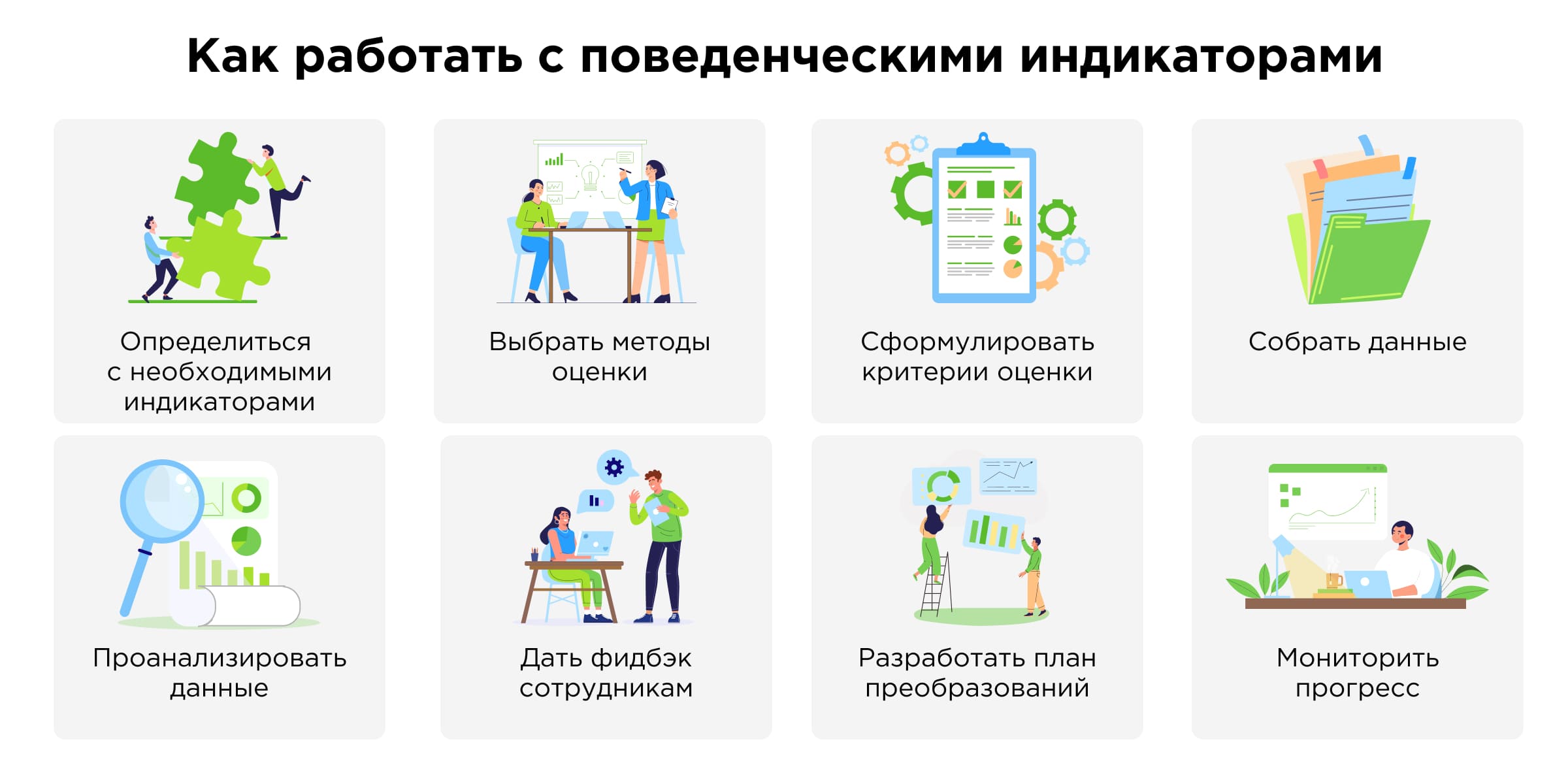 Как внедрить индикаторы поведения