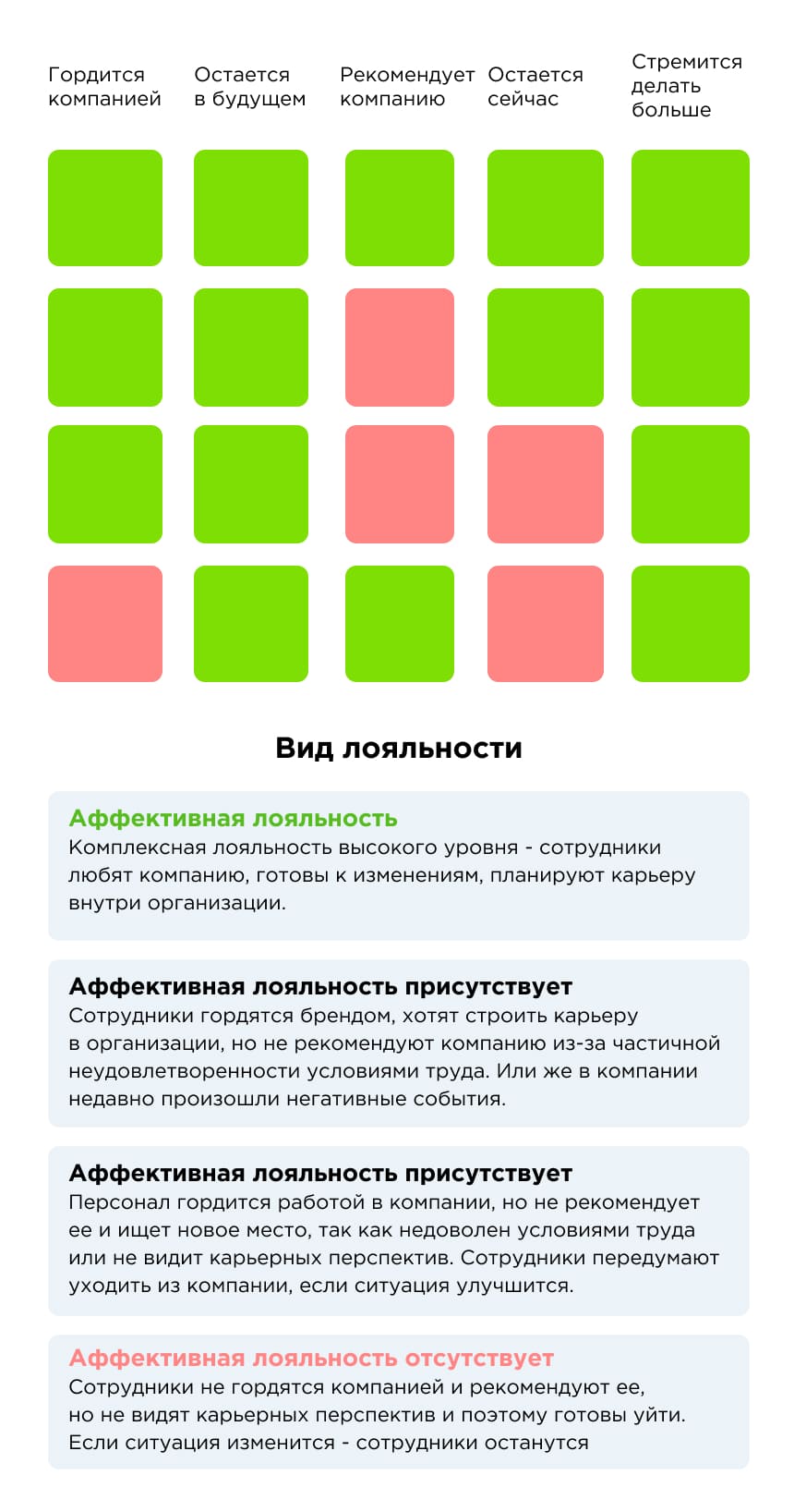 Анкета для исследования eNPS Анкета для исследования eNPS